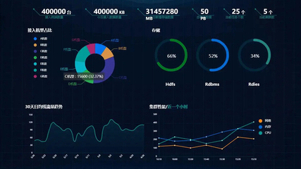 工廠數(shù)據(jù)可視化設(shè)計(jì)的優(yōu)勢(shì) 提升數(shù)據(jù)分析與處理效率