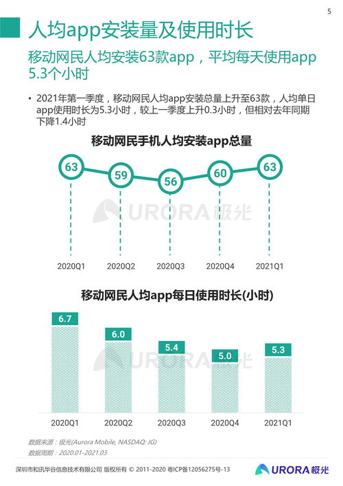 2021年Q1移動互聯(lián)網(wǎng)行業(yè)數(shù)據(jù)研究報(bào)告