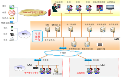 企業(yè)通信信息化四部曲之廣通云 互聯(lián)網(wǎng)數(shù)據(jù)維護服務