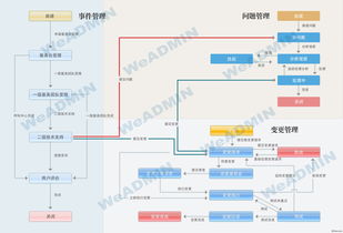 你問我答 互聯(lián)網(wǎng)數(shù)據(jù)維護服務的重要性與實踐