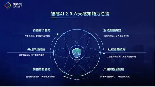 創新引領網絡新未來，信銳斬獲2023年度基礎網絡最佳智能產品獎